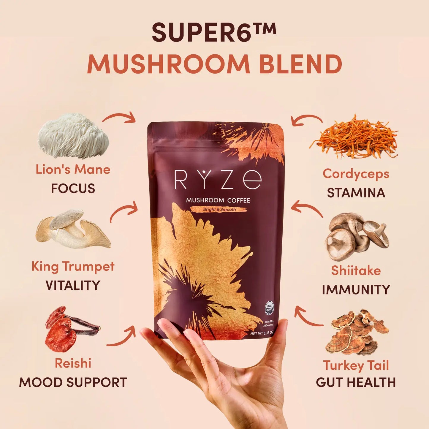 RYZE Complete Kit